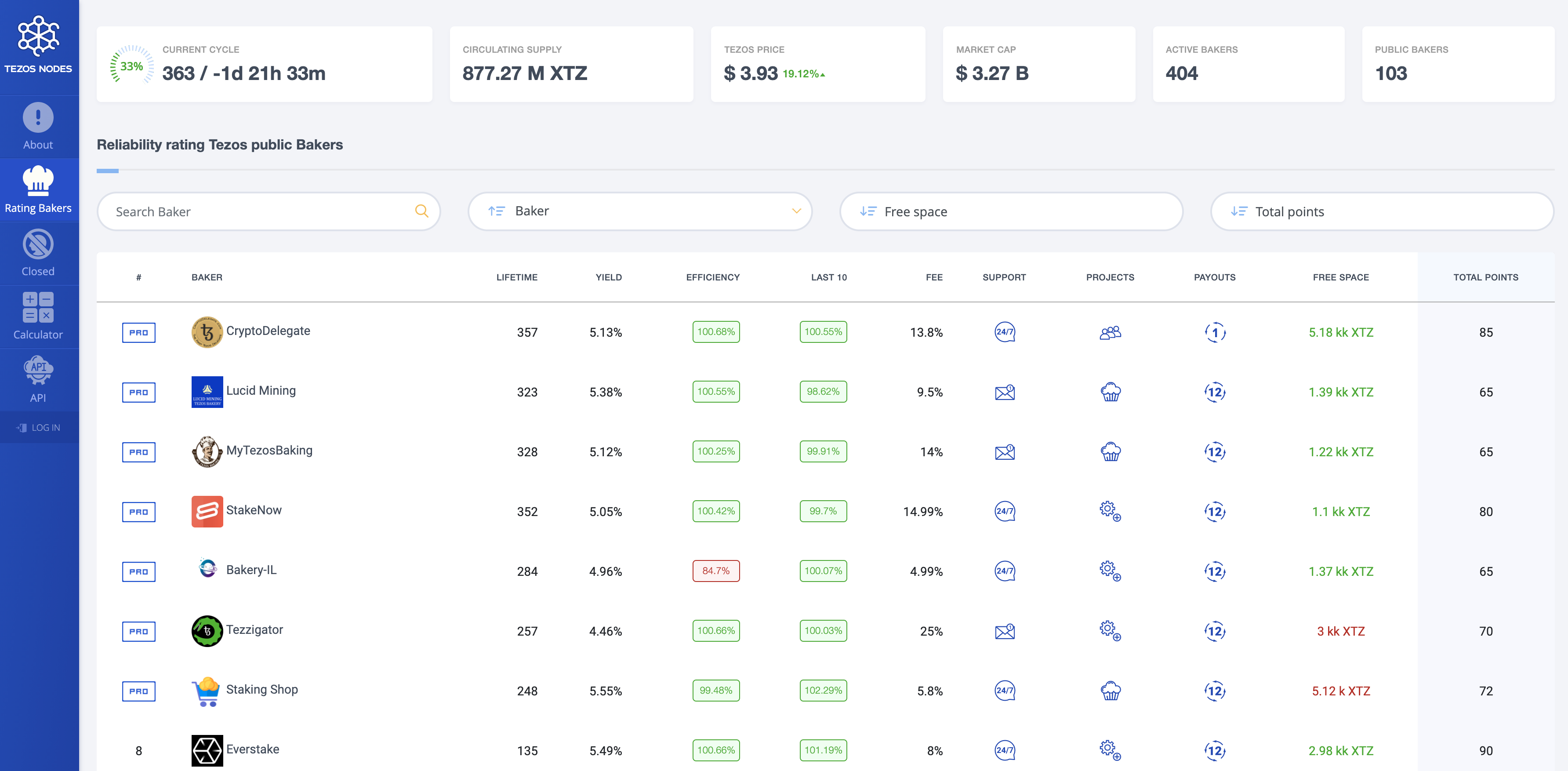 tezos-nodes-bakers